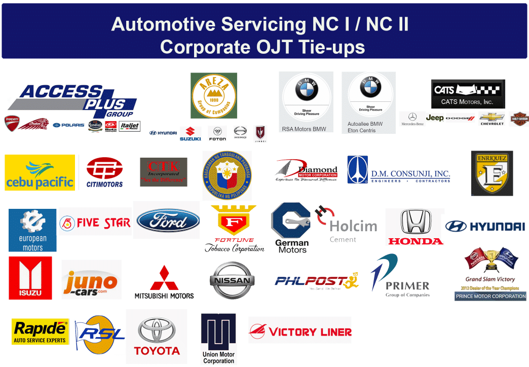 Automotive NC1 and NC2 Corp OJT tie ups